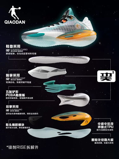 Keldon Johnson x Qiaodan Fengci Rise - Prototype
